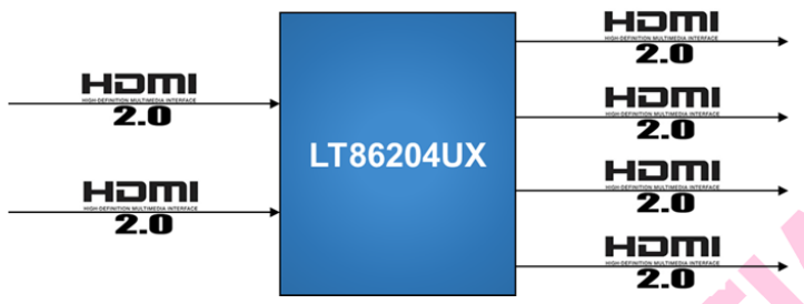 LT86204UX國產(chǎn)芯片：2進4出、自適應(yīng)均衡<b class='flag-5'>RX</b>輸入和預(yù)先強調(diào)的<b class='flag-5'>TX</b>輸出