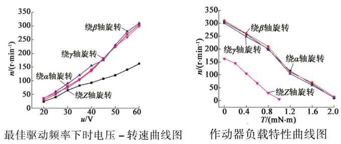 压电驱动电源