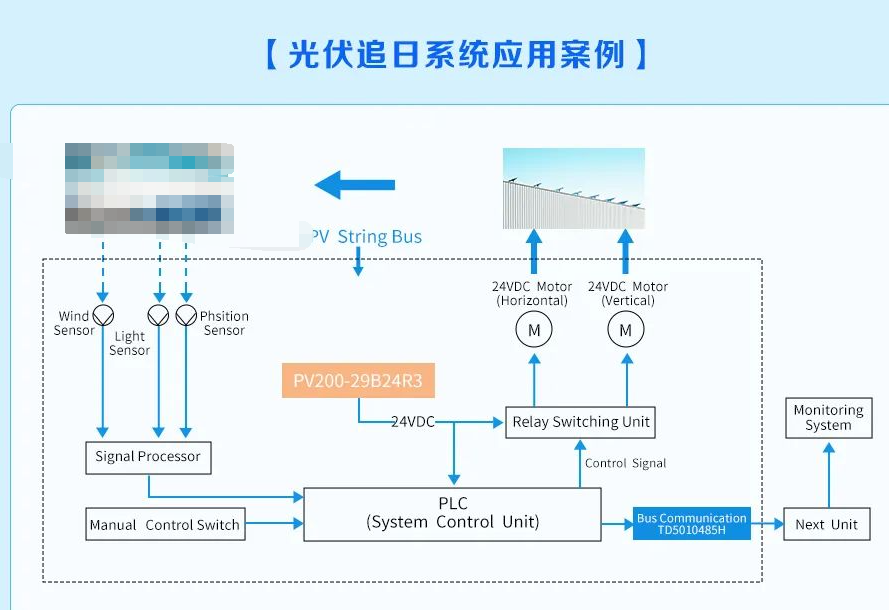 光伏电源