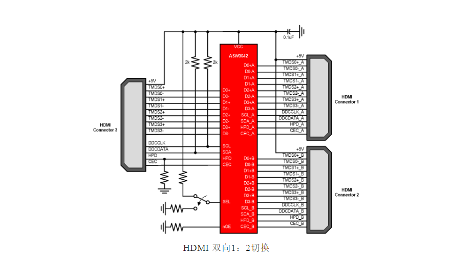 HDMI切换器专业解决方案