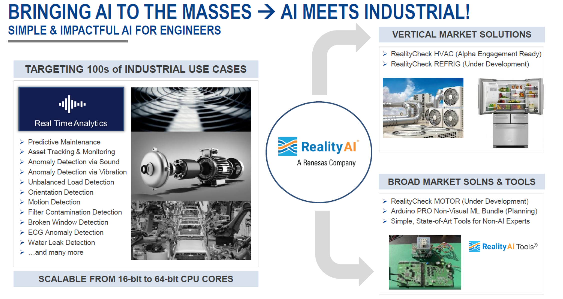 年出货量35亿颗MCU的瑞萨电子全面拥抱AI-瑞萨电子主流芯片系列5