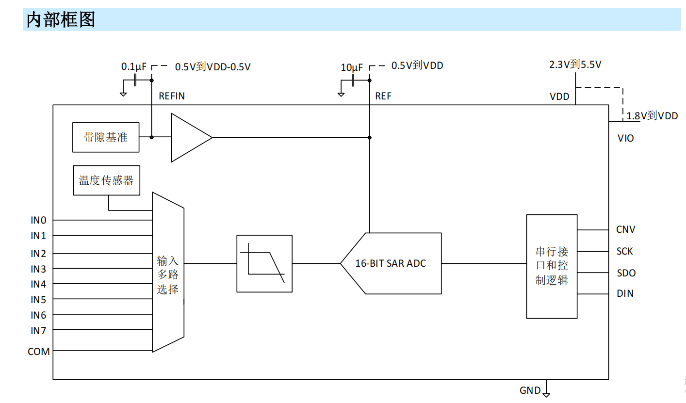 SAR结构高精度ADC MS5182/MS5189介绍