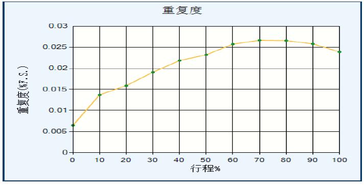 控制器