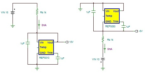 ldo