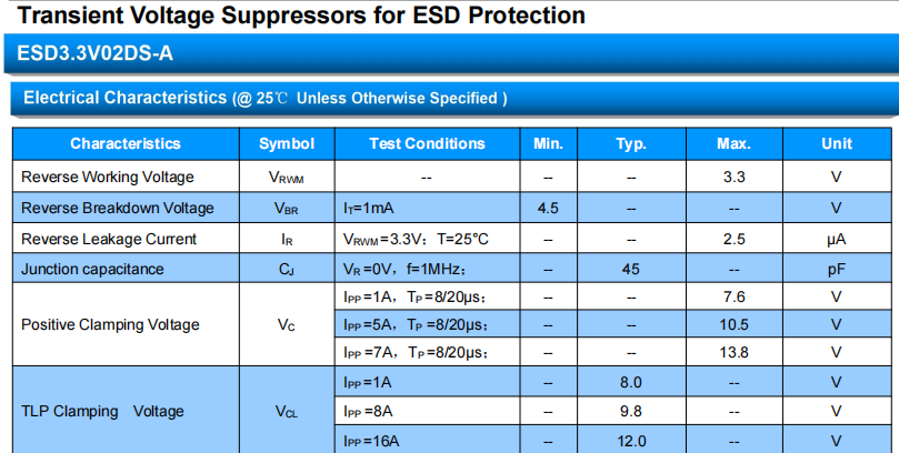 ESD