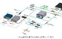 ATA-2021H高压放大器在扫描光纤激光器研究中的应用