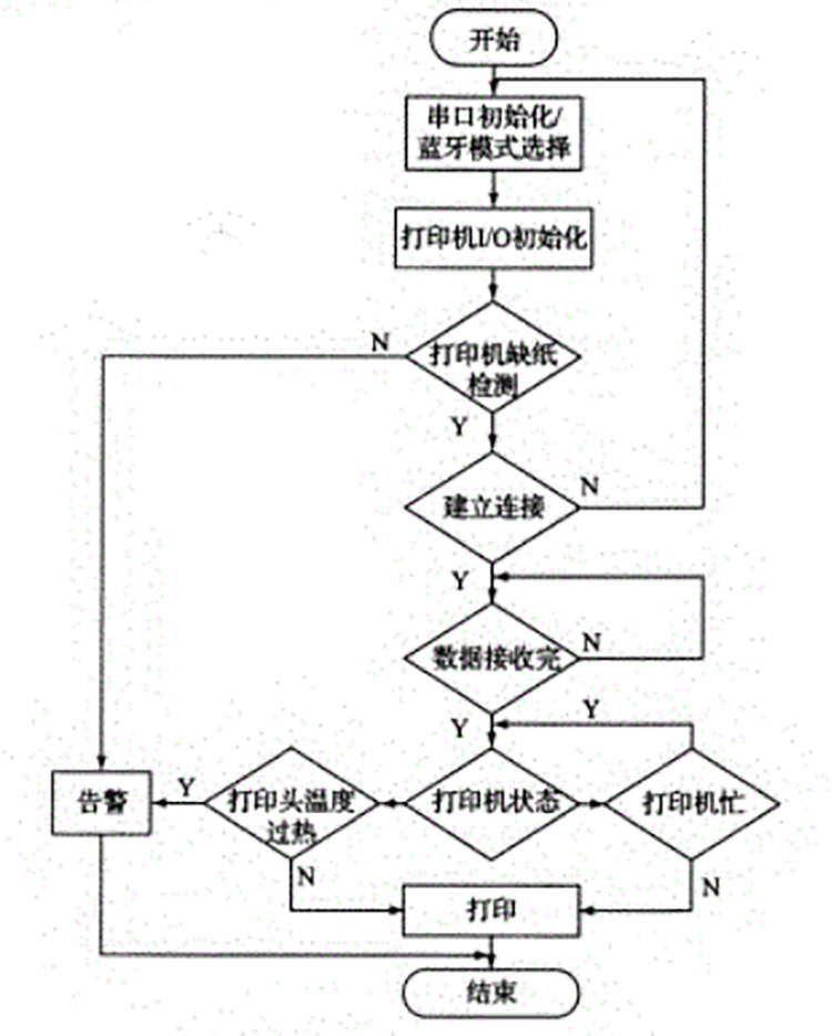 打印机