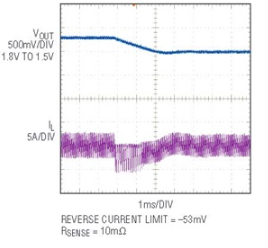 MOSFET