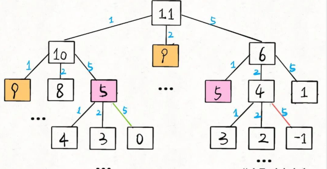 算法时空<b class='flag-5'>复杂度</b>分析实用指南2