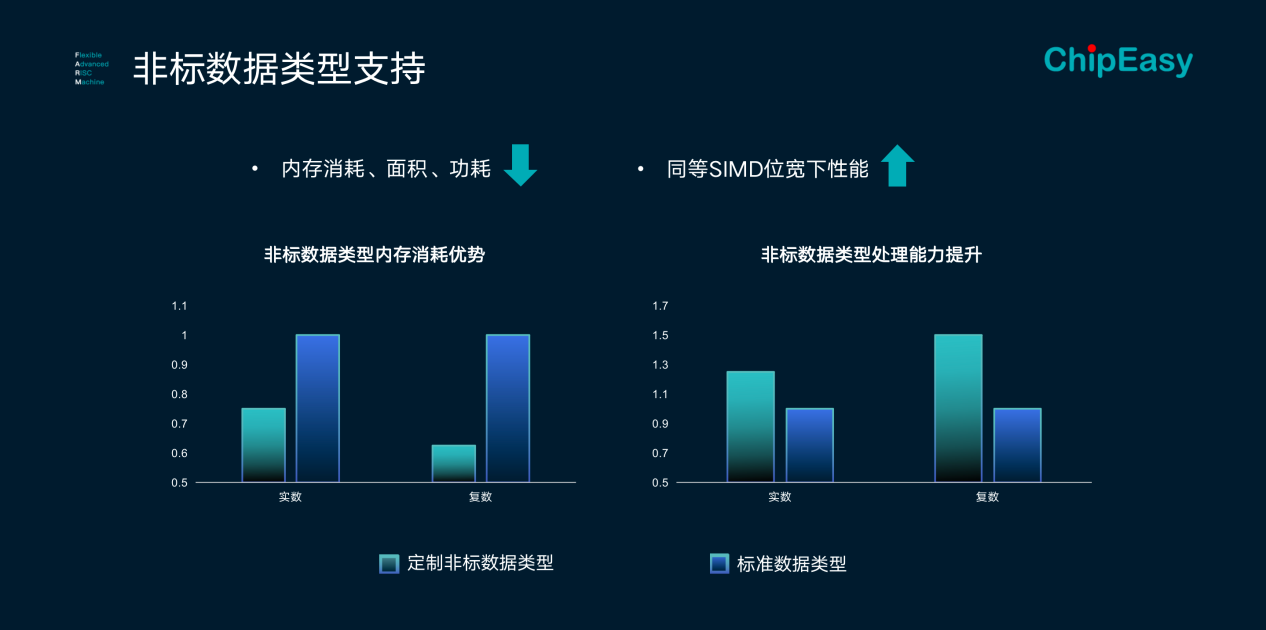 处理器