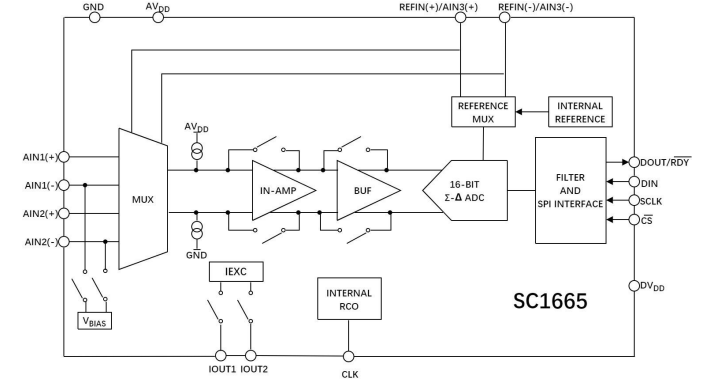 SC1665功能模块图.png