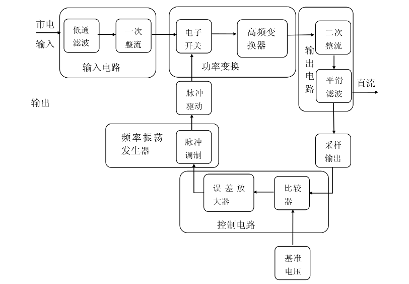 开关电源结构.png