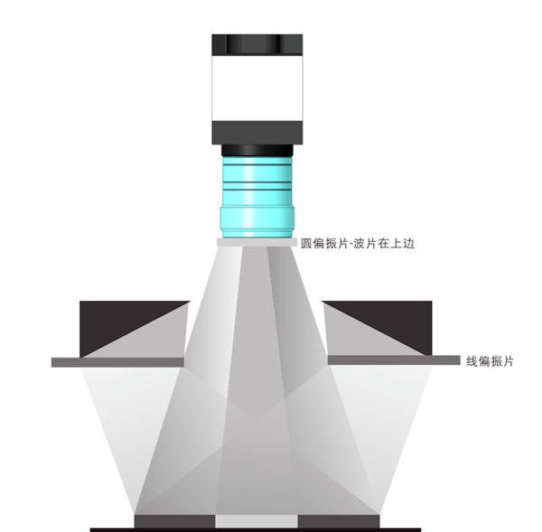 机器视觉成像中<b class='flag-5'>偏振片</b>的应用