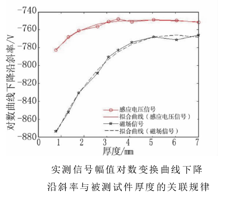 功率放大器实验图