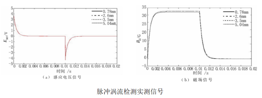 功率放大器实验图