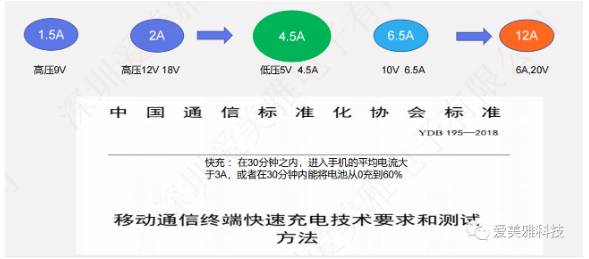 快充的原理及其特点