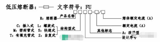 <b class='flag-5'>熔斷器</b>的<b class='flag-5'>基礎(chǔ)知識</b>