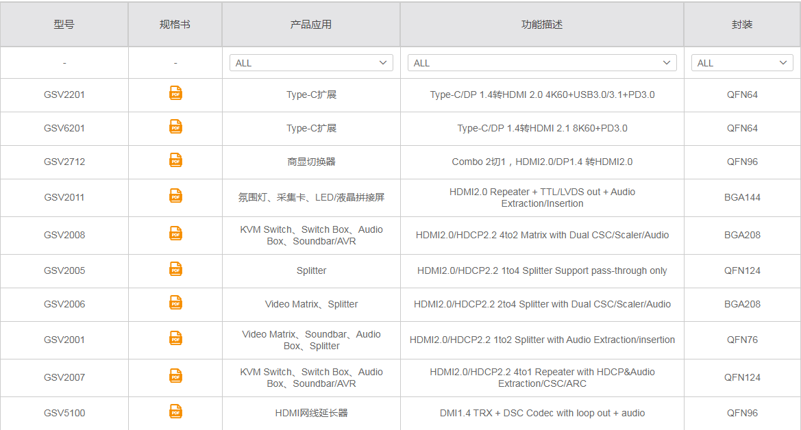 国产基石酷联HDMI信号视频解决方案产品全系列应用