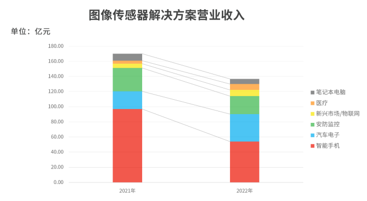 韦尔股份