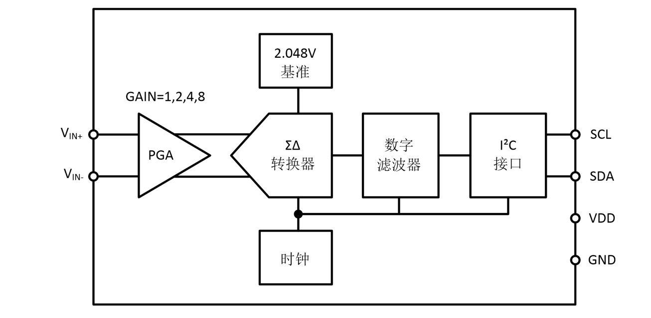 <b class='flag-5'>高精度</b><b class='flag-5'>16bit</b>模数转换器MS1100兼容ADS1100