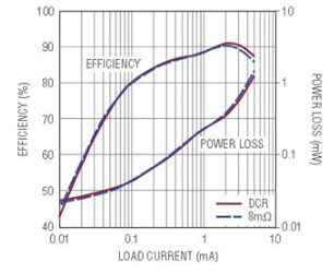 MOSFET