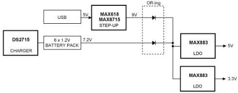 lcd