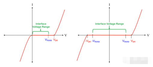 TVS二极管IV曲线的特征以及钳位电气模型-二极管iv曲线分析3