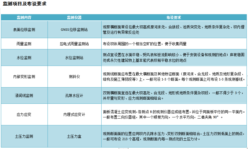 GNSS