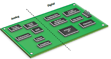 混合信號PCB布局設計的基本準則