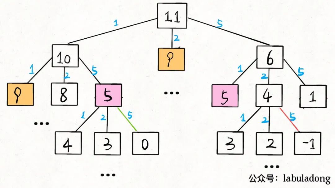 <b class='flag-5'>算法</b>时空<b class='flag-5'>复杂</b>度<b class='flag-5'>分析</b>实用指南1