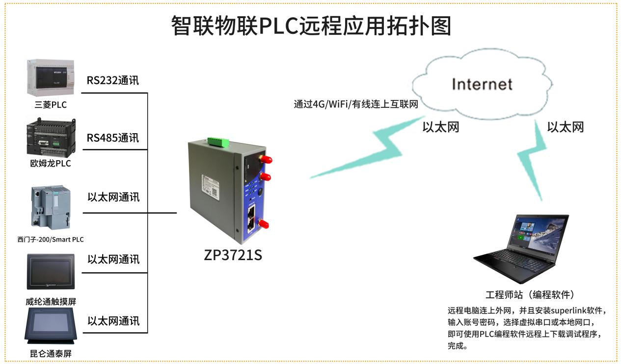 plc