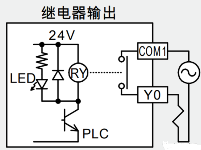 接线