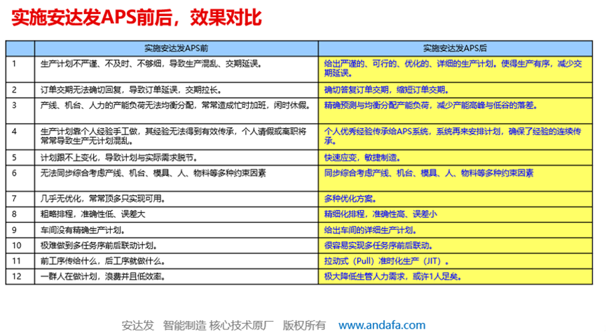 ERP与APS计划排产有哪些联系与区别？