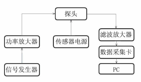 传感器