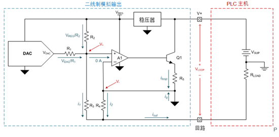 放大器