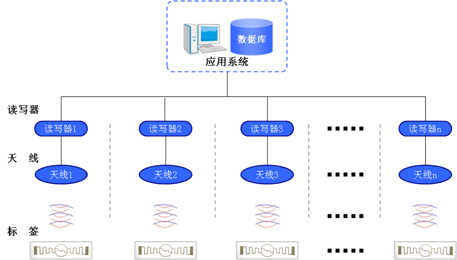 电力