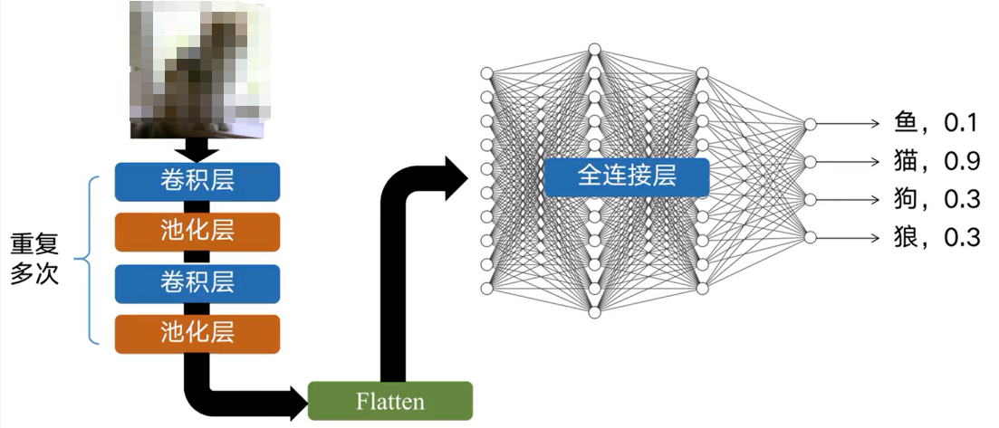 卷积神经网络