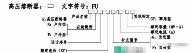 熔断器