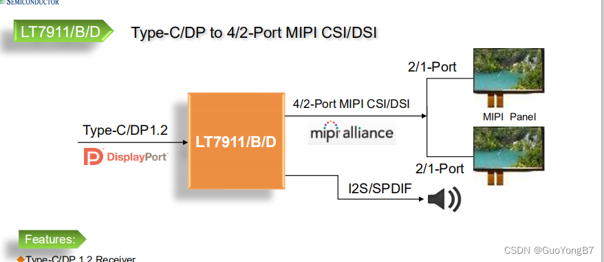 LT7911D Type-C/DP转mipi 方案成熟可提供威廉希尔官方网站
支持