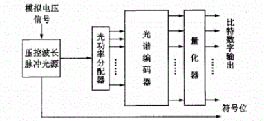 光谱编码器.png