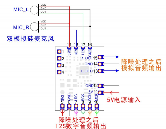 数字音频