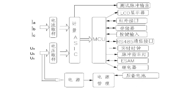 国芯思辰