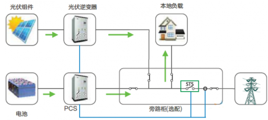 浅谈霍尔电流传感器在电池柜监测中的应用