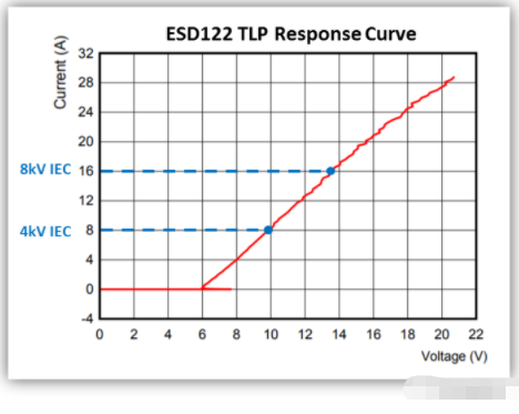 ESD