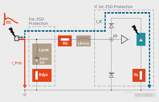 系统高效ESD设计方案