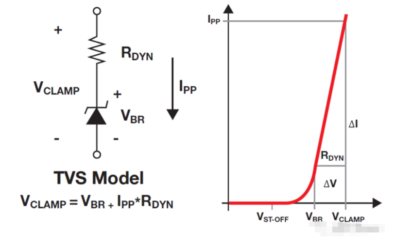 TVS二极管IV曲线的特征以及钳位电气模型-二极管iv曲线分析4