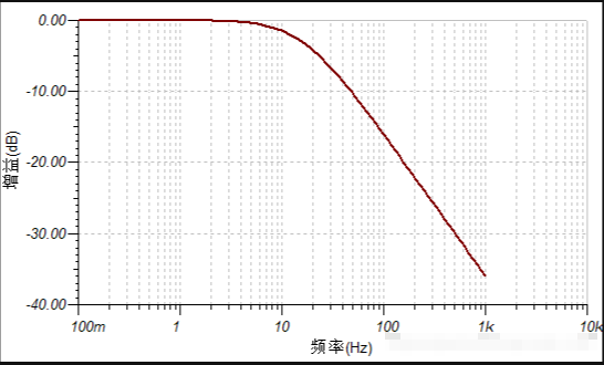 电路设计