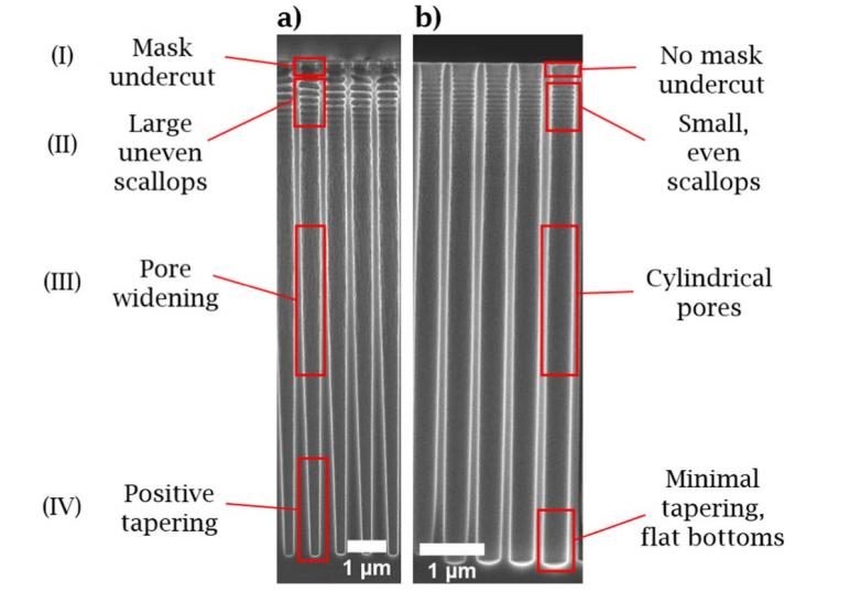 光子晶体用硅中圆柱形纳米孔的深反应离子蚀刻-硅光子芯片原理图片1