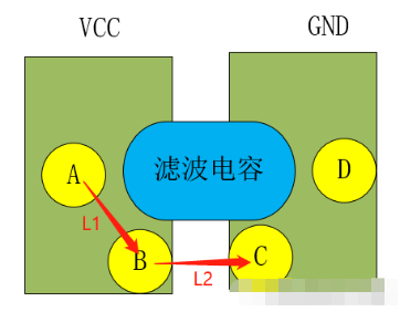 信号完整性