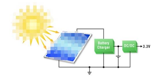 使用低功率太阳能电池板进行能量收集